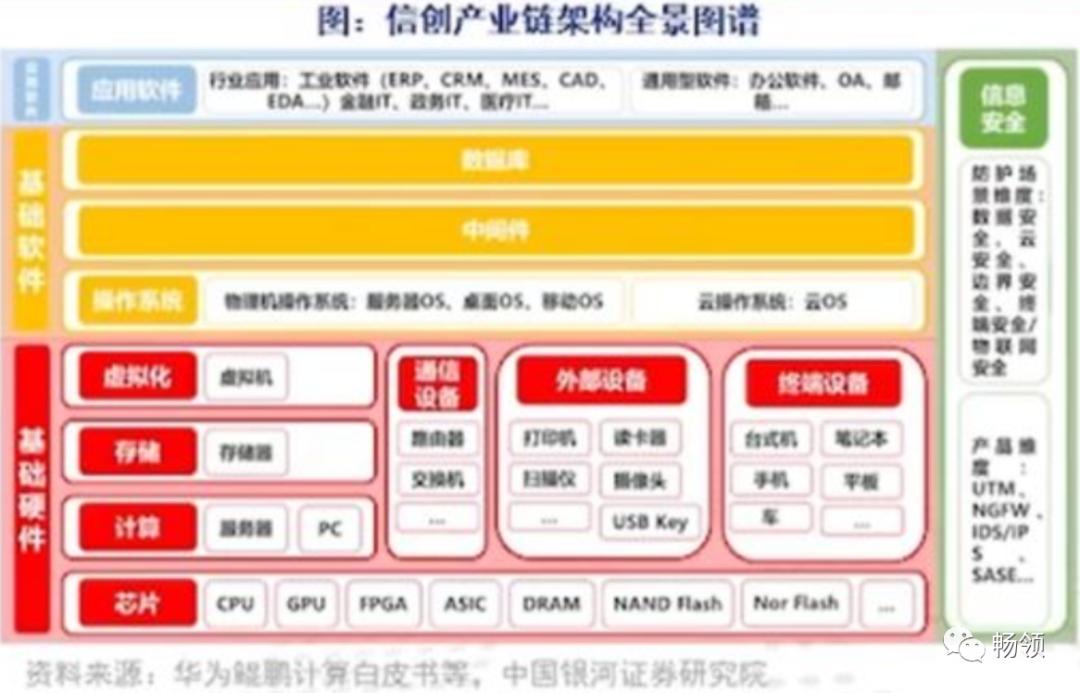5g安全自主可控,安全自主化管理