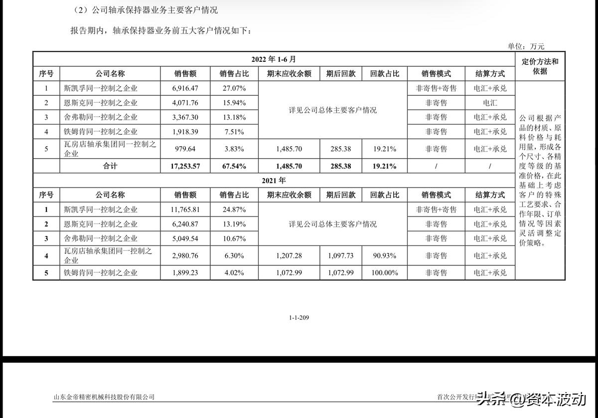 金帝股份核心技术,金帝股份公司经营状况