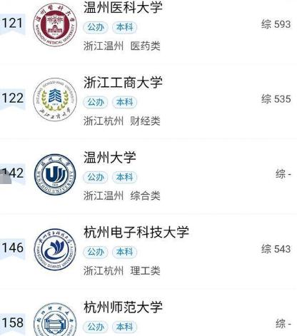 杭州师范大学和温州大学排名,温州大学全国高校排名多少