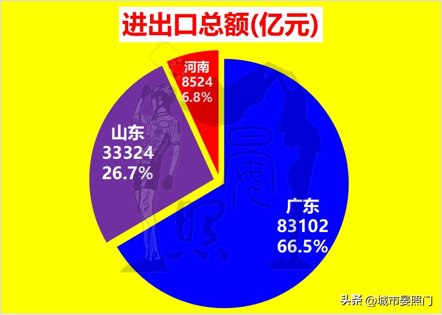 河南和山东各地市人口经济对比,2018年河南山东人口对比