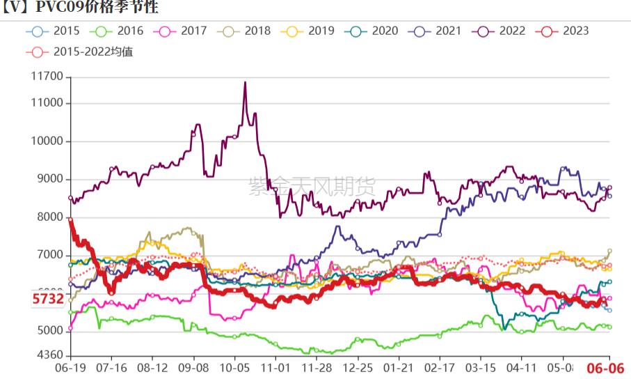 烧碱会腐蚀pvc管吗,pvc降价对烧碱影响
