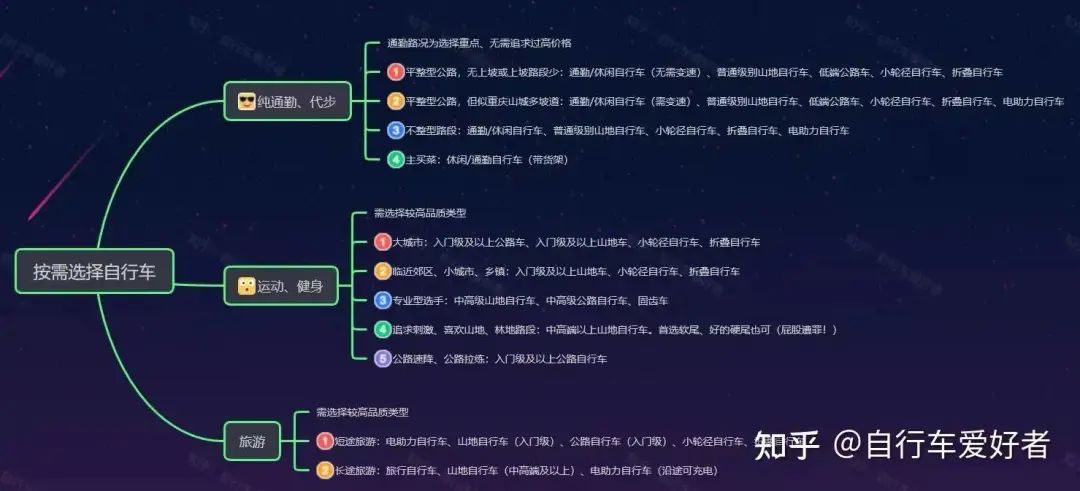 买10万自行车的人怎么想的,能花1万买自行车都是什么人