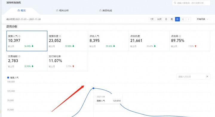 准备开网店,开网店要准备什么设备