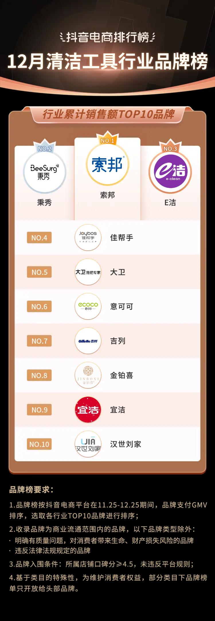 抖音生活服务春节订单增长146%,2019抖音电商年度报告