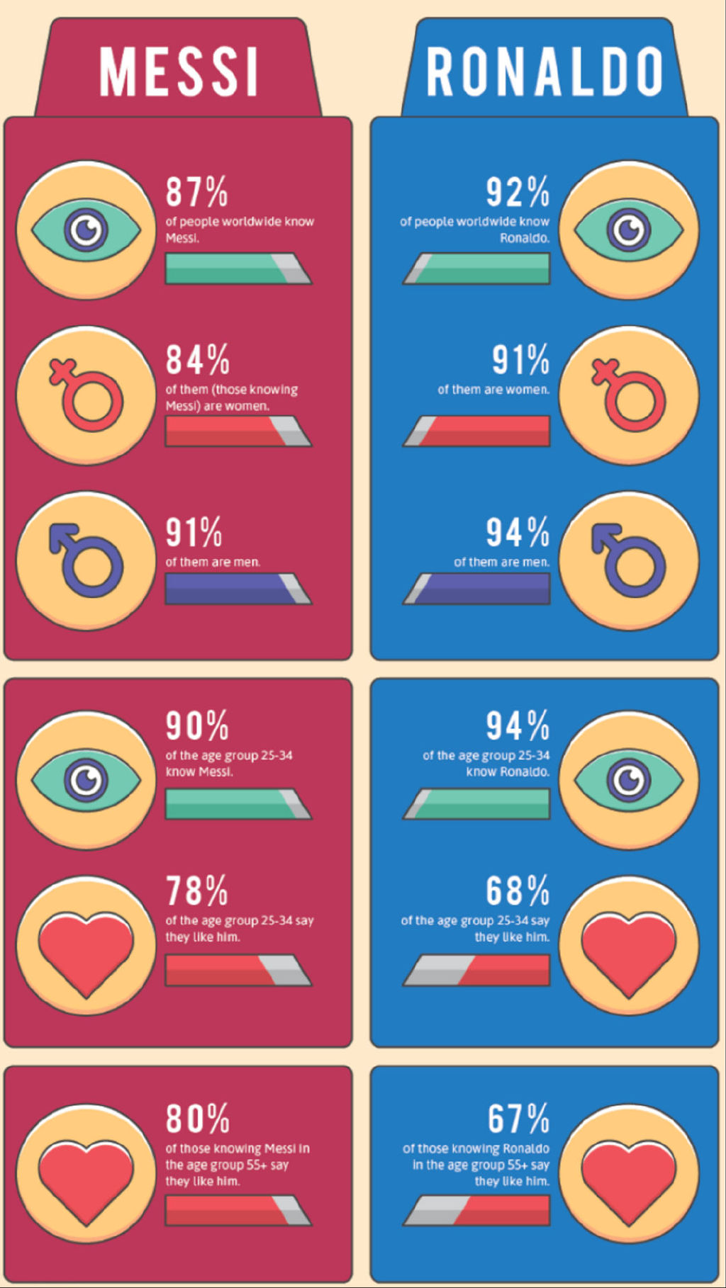 世界杯广告赞助商是怎么获利,如何借助世界杯营销