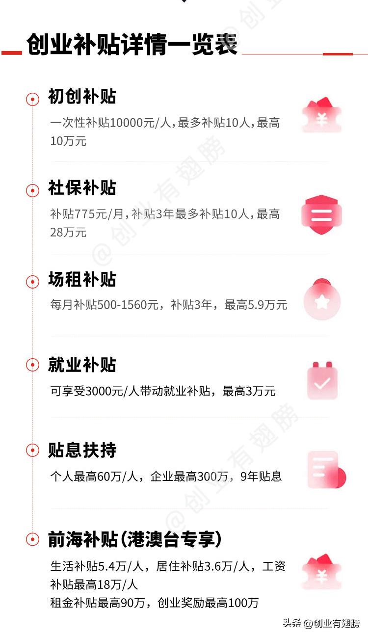 2023深圳创业补贴申请攻略发布,申请条件+补贴标准+案例展示