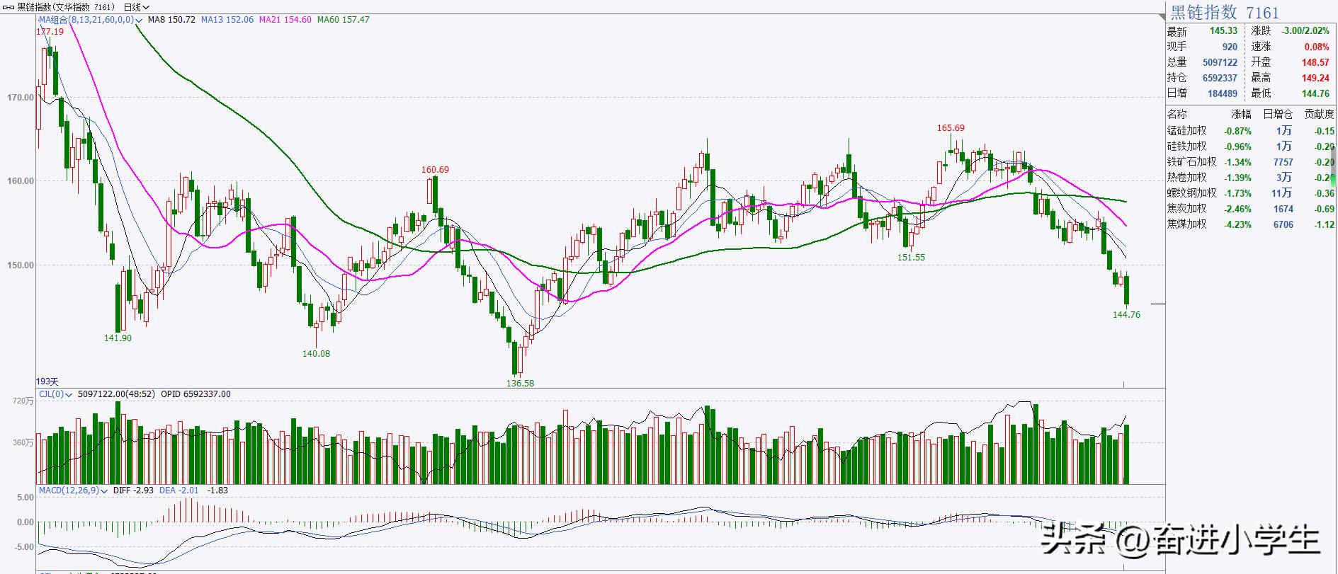 20230410我的期货实盘操作记录