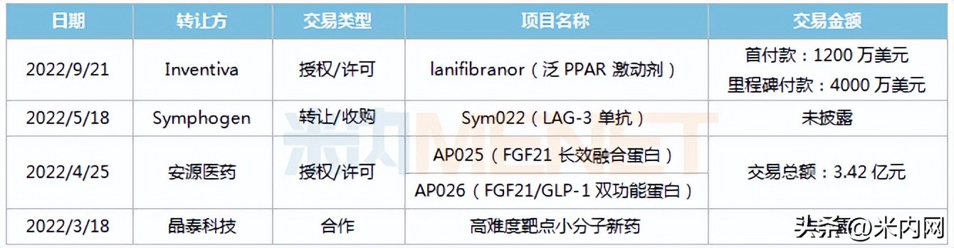 正大天晴新药价格表,正大天晴破冰仿制药开启新战局