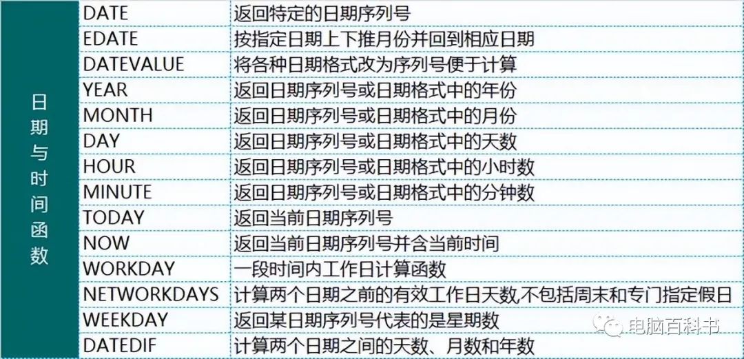 excel函数公式大全教程讲解,excel函数公式大全具体教程