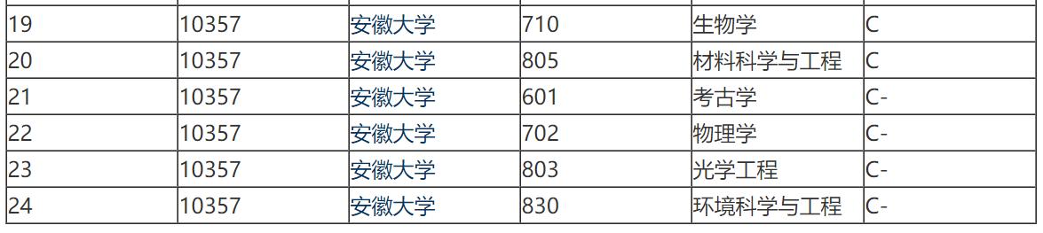 安徽大学被央视点评,安徽大学双一流警示