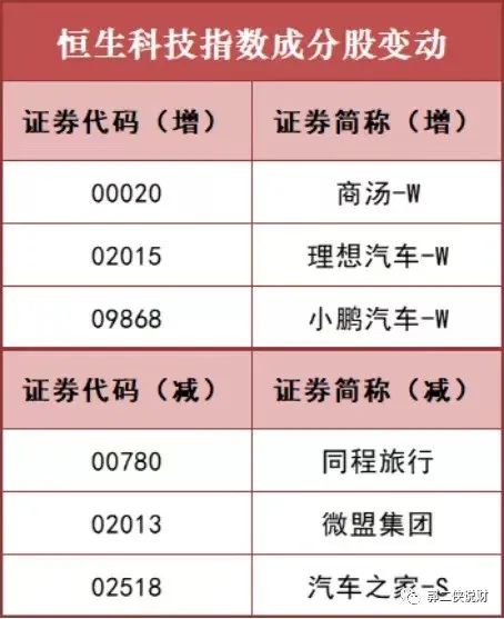 恒生指数选股,恒生指数日内波段操作