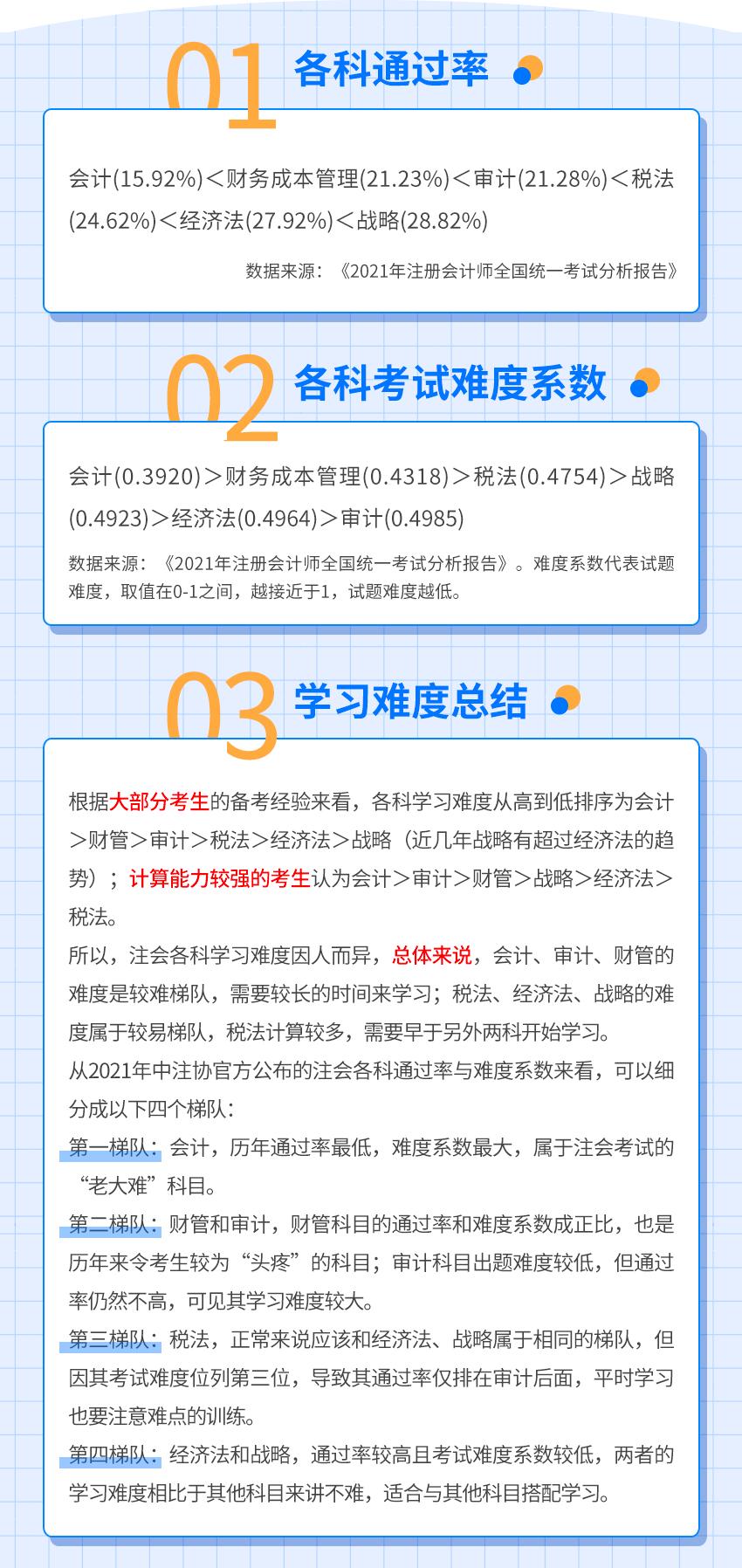 注会考试科目怎么搭配比较合理,注会科目如何搭配备考