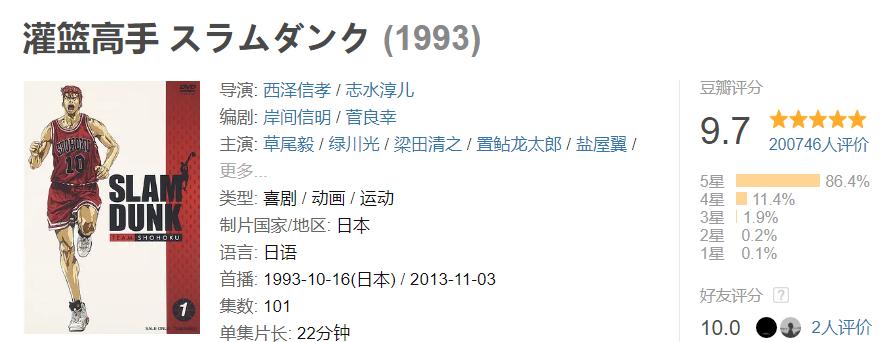 六天就达17亿票房的电影,六天票房破10亿
