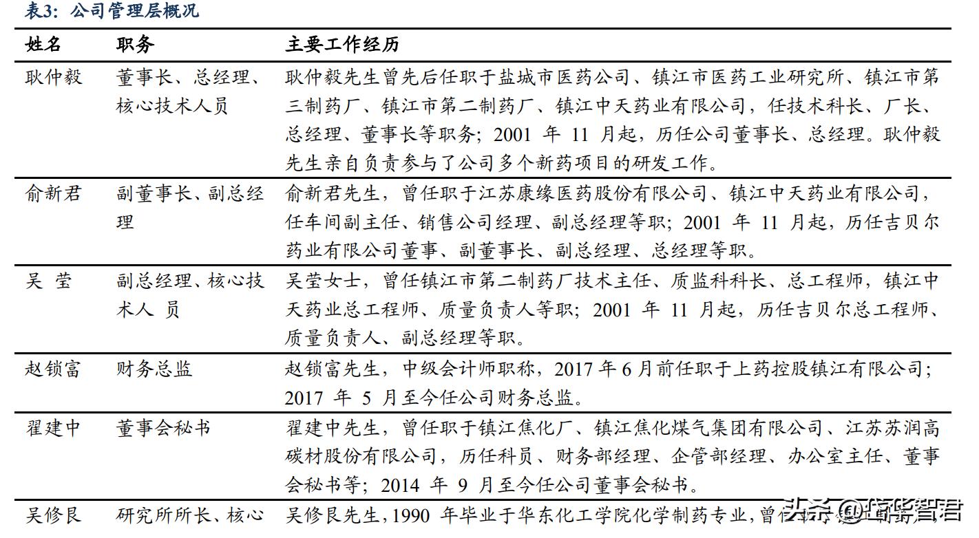 价值未被充分认知？吉贝尔：小而美的创新药企，销售改革激发活力