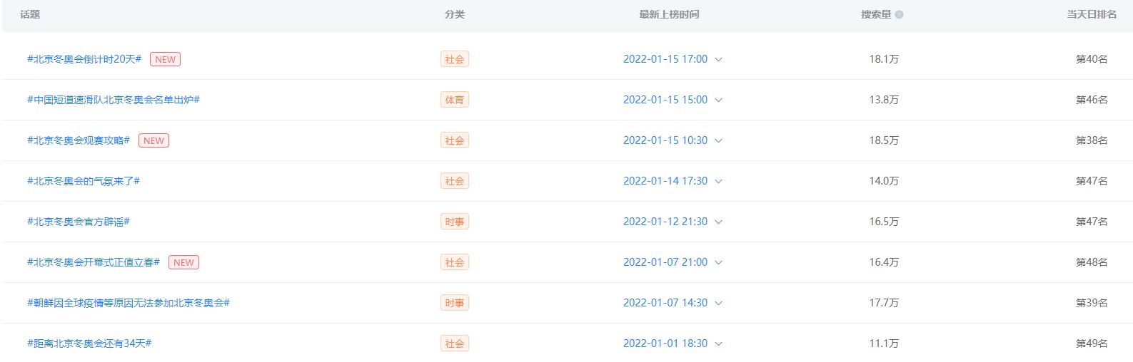 微博投放最新秘籍来袭！看这些品牌如何利用冬奥会引爆社交圈？