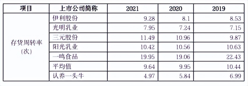 微商模式冲破“白色战争”，认养一头牛谋求洗白，财务数据存疑