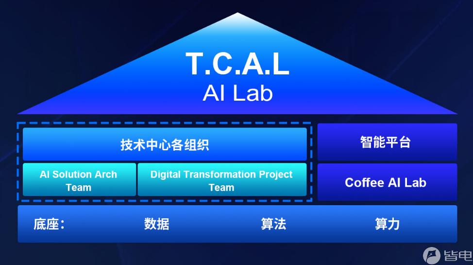 长城汽车ai智能联网,长城汽车咖啡智能生态