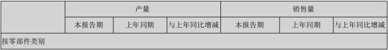 三花智控2020年业绩评价,三花智控2024一季度业绩增速放缓