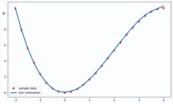 神经网络分析结果解读,神经网络与统计学习的关系