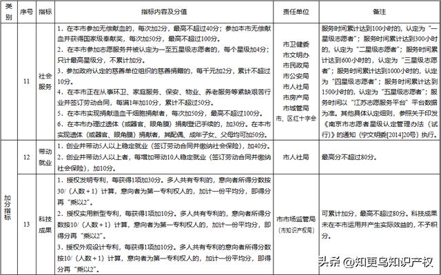 落户南京要怎么办理,南京放宽落户条件最新政策