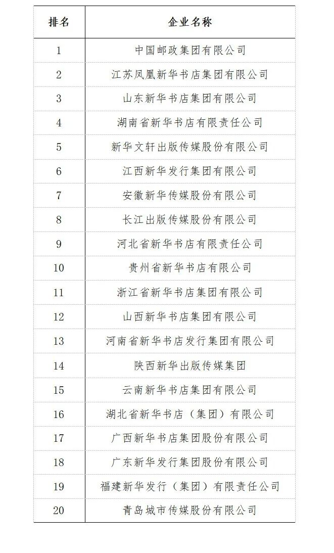 全国出版行业发展前景,中国出版物行业的现状