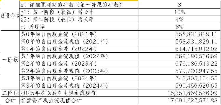 浙江美大未来前景,浙江美大近三年股票分析报告