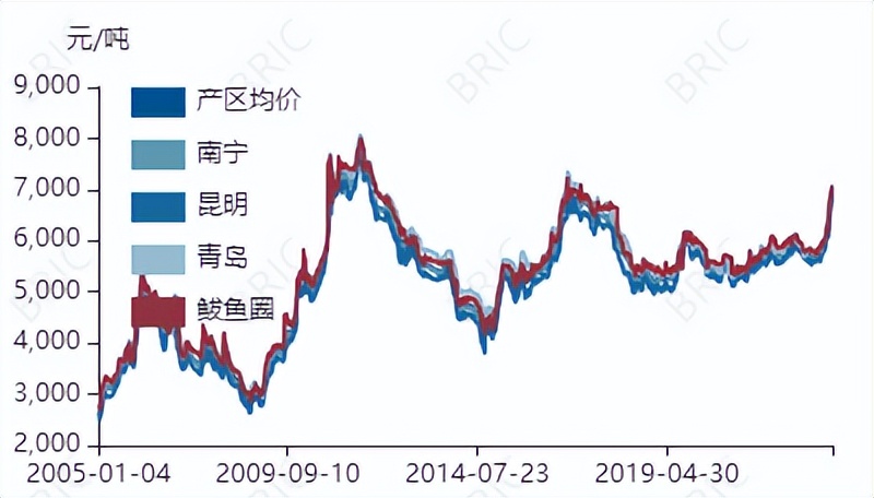 白糖期货实时行情白糖价格走势,白糖期货2105实时行情走势
