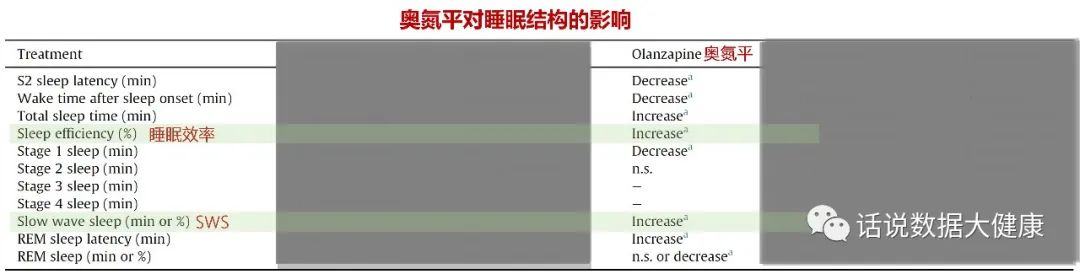 严重失眠吃奥氮平有效吗,吃奥氮平治失眠多久会身体发胖