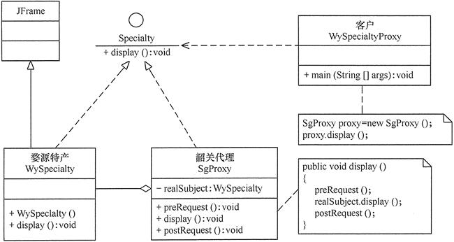 设计公司代理模式,设计模式代理模式