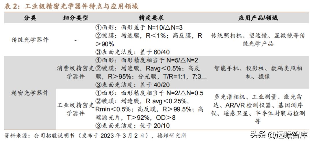 茂莱光学精密光学,茂莱光学在哪些领域具有竞争优势