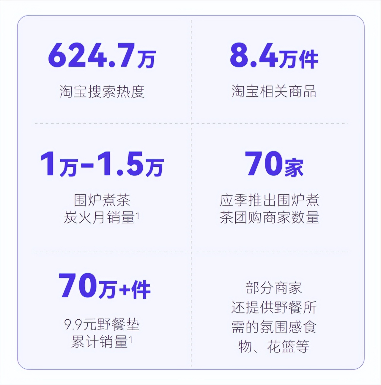 硬核养生，男颜经济，反向旅行...打工人的钱都花哪儿了？