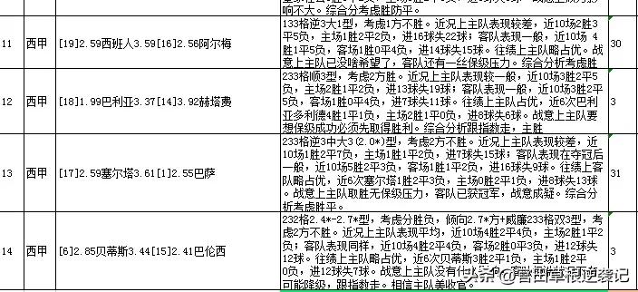 欧联杯胜负彩十四场最新的分析,23050期胜负彩预测法甲客场积分榜