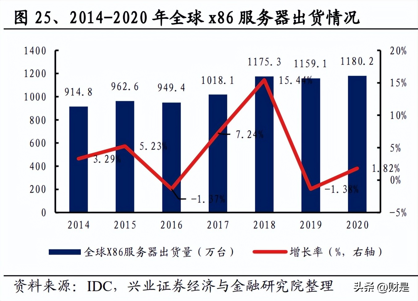 龙芯中科的研发投入占比,龙芯中科产业龙头