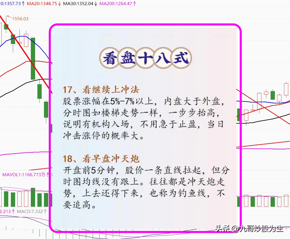 每日股市操盘技巧分析,操盘手如何看股市走势分析