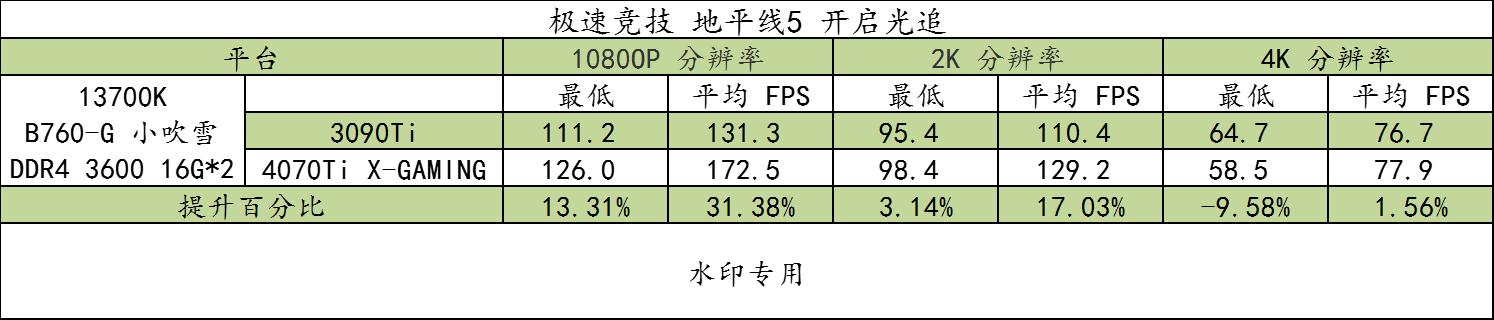 b760-g吹雪主机测评,小吹雪b760-ggamingwifid4功耗