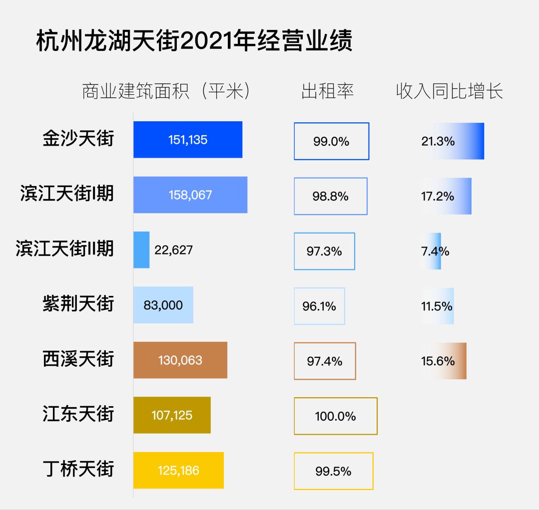 一年收租高达383亿,一年收租160亿