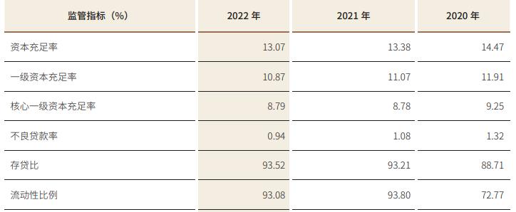 江苏银行合规管理部,江苏银行盈利能力面临挑战