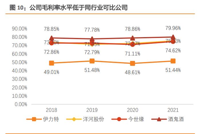 伊力特研究报告：疆酒龙头香满边城，英雄文化走向疆外
