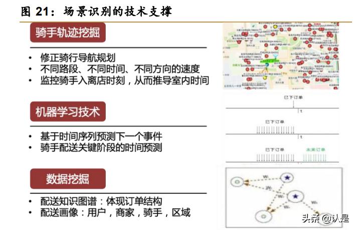 美团o2o解析,美团o2o模式的分析