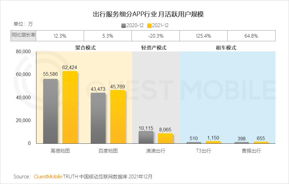 questmobile2019,questmobile中国移动互联网报告