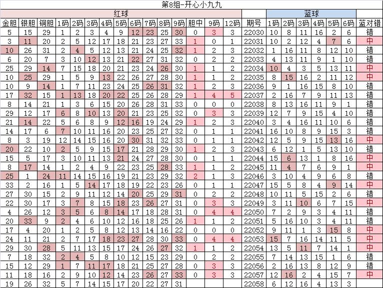 双色球22059期开奖结果,双色球22055期开机号