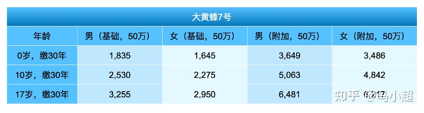 大黄蜂7号有必要换8号吗,大黄蜂7号跟10号哪个好一些