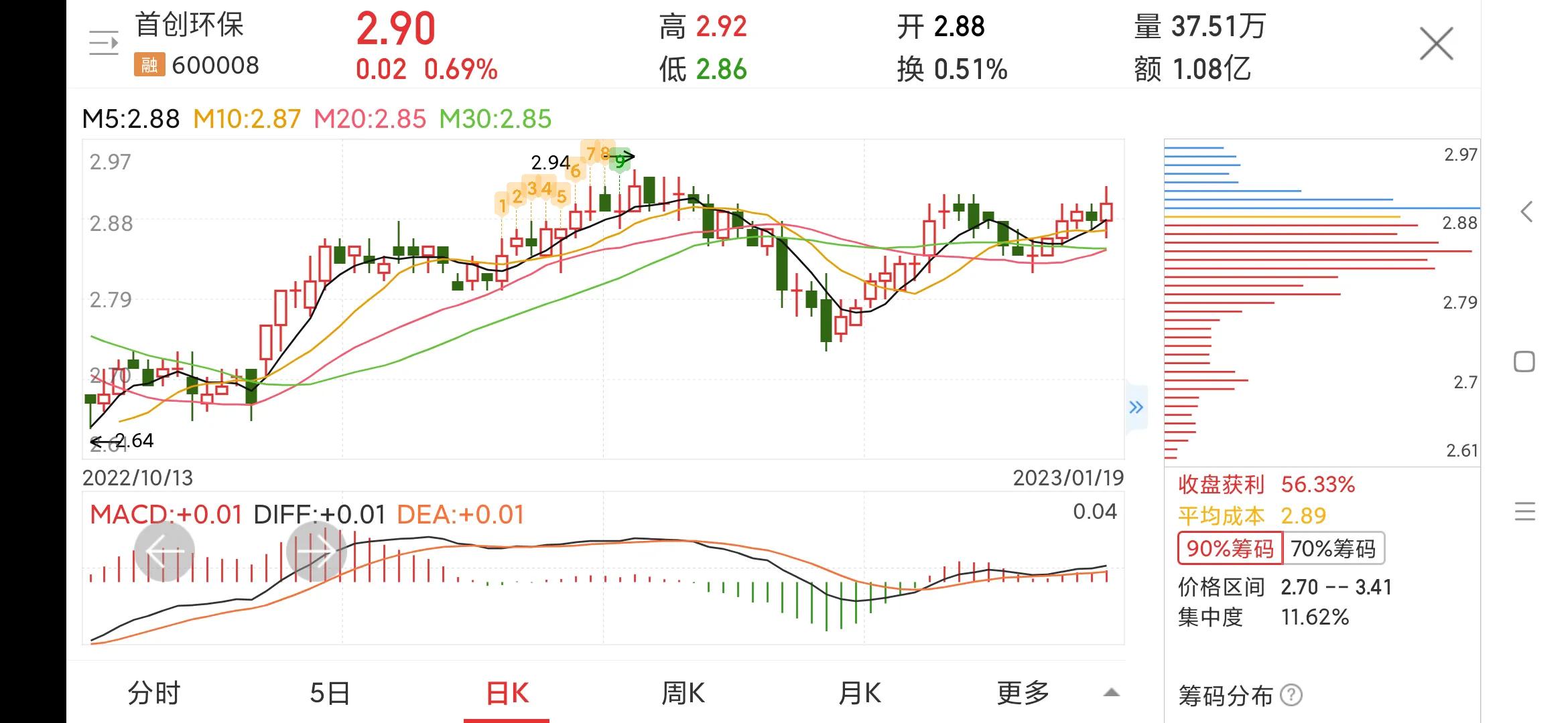 每日一股完整版,600008首创股最新消息