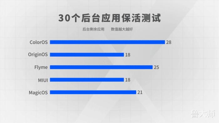 五大流畅系统,五大最流畅手机系统