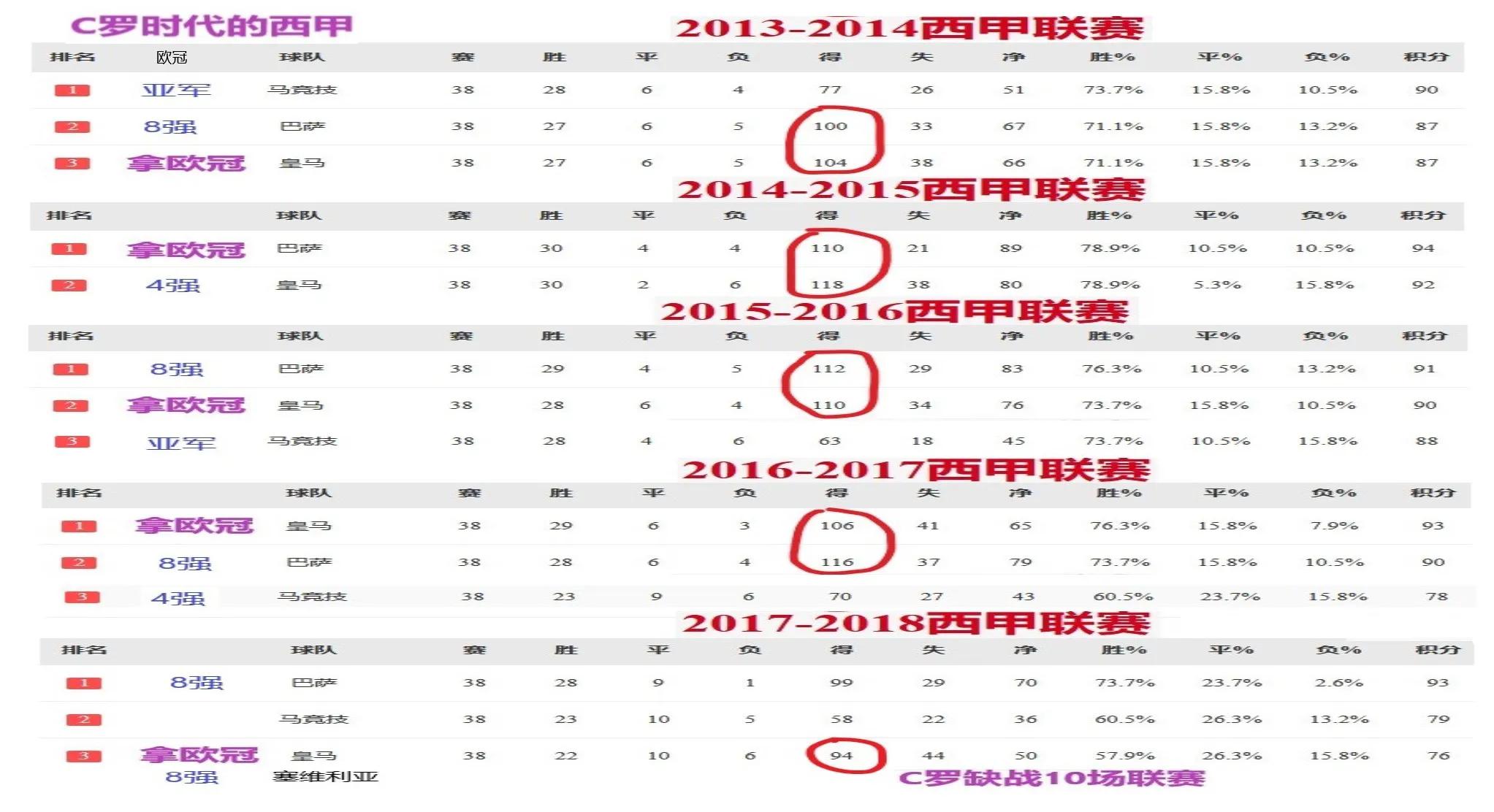 c罗铸就葡萄牙的黄金时代,c罗西甲40球纪录无人能破