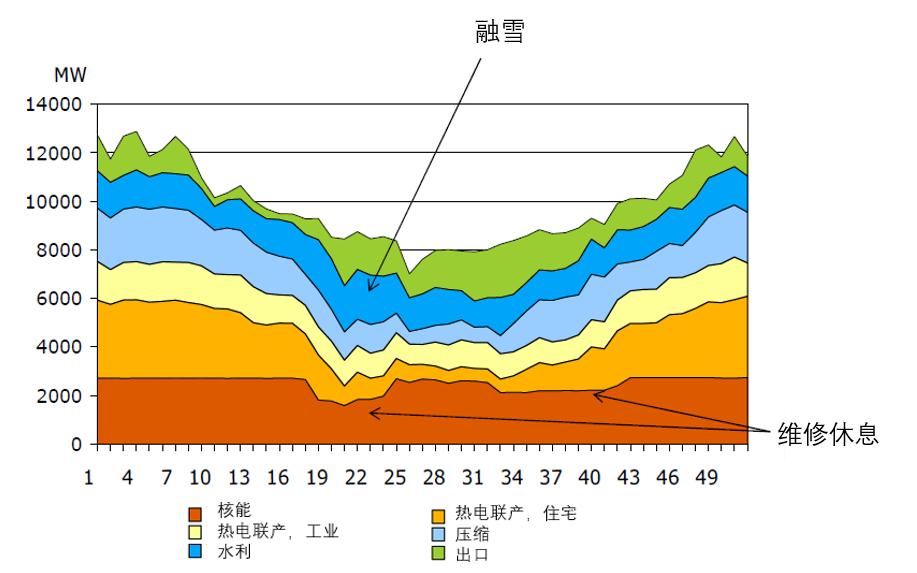 北欧电力市场,欧洲电力市场怎么运作的