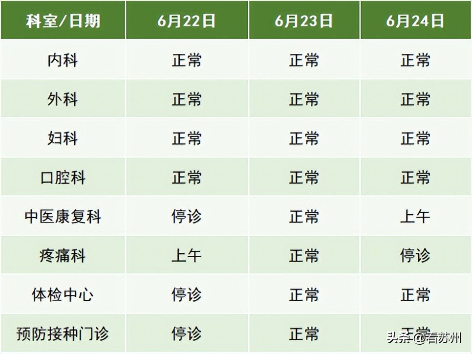 端午节医院门诊上班吗,医院端午节放假安排时间表