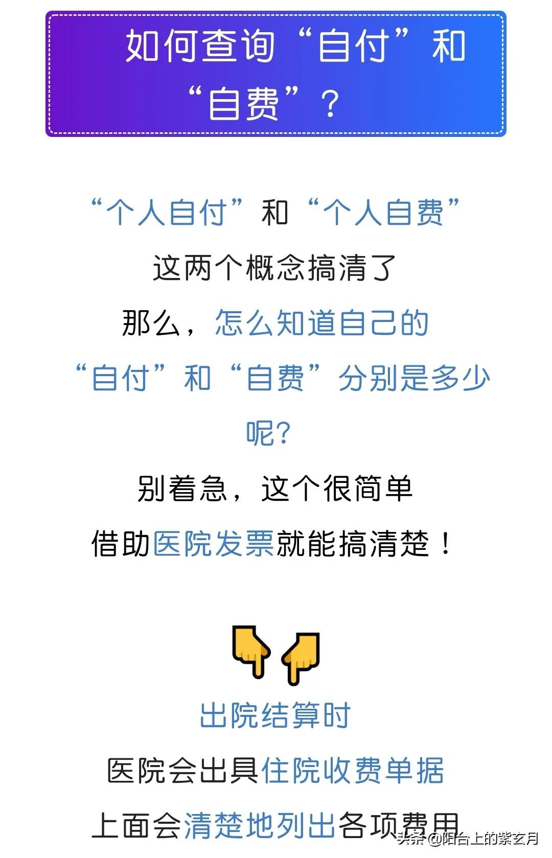 个人自付和个人自费的区别,个人自付和个人自费有什么区别