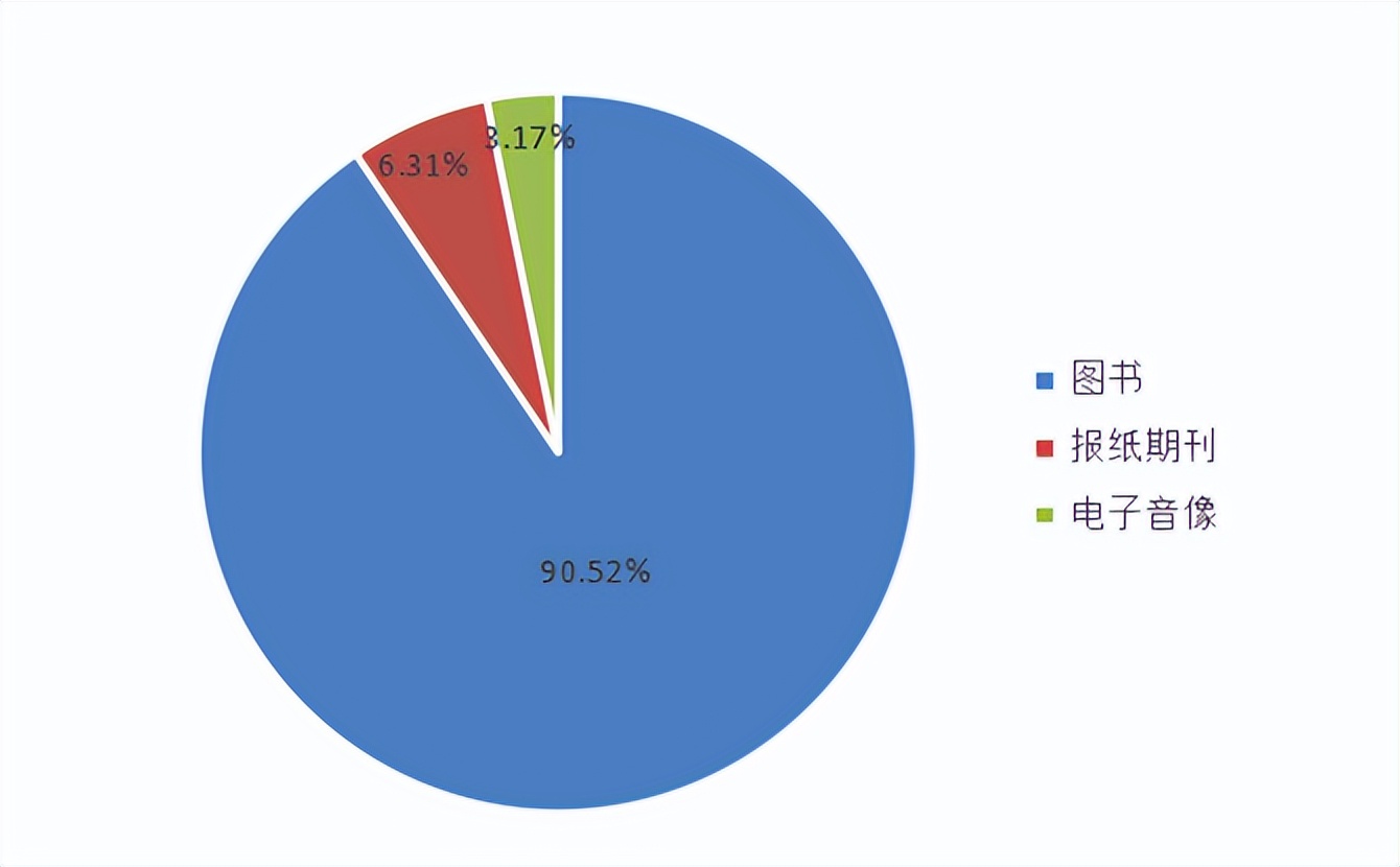 全国出版行业发展前景,中国出版物行业的现状