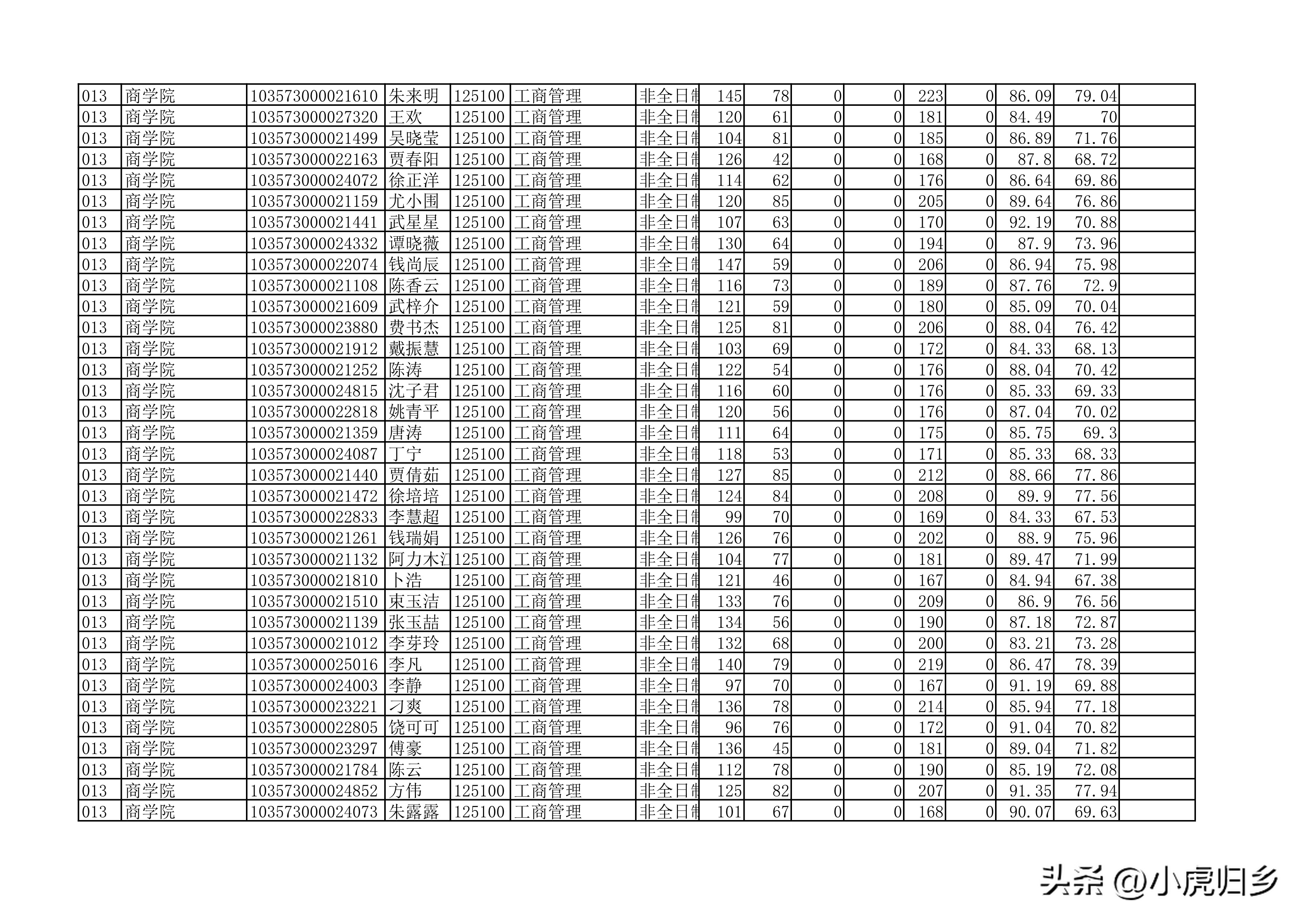安徽大学2023年硕士研究生拟录取名单（全）